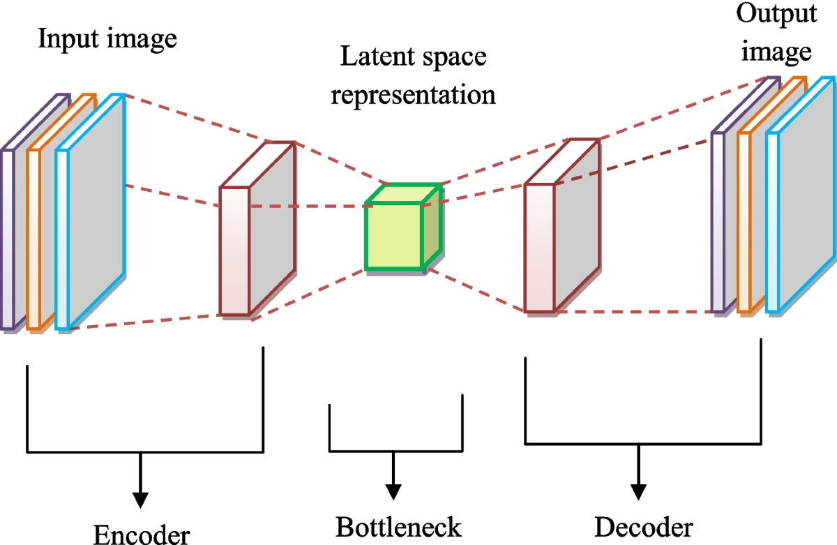 AHNet: Design and Execution of Adaptive Hybrid Network for Credit Risk  Prediction using Spatio-Temporal Attention-based Convolutional Autoencoder  Features in the Banking Sector | Computational Economics