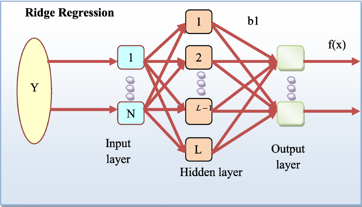AHNet: Design and Execution of Adaptive Hybrid Network for Credit Risk  Prediction using Spatio-Temporal Attention-based Convolutional Autoencoder  Features in the Banking Sector | Computational Economics