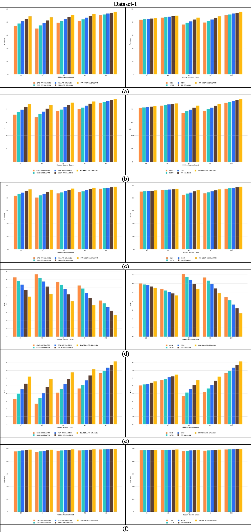 AHNet: Design and Execution of Adaptive Hybrid Network for Credit Risk  Prediction using Spatio-Temporal Attention-based Convolutional Autoencoder  Features in the Banking Sector | Computational Economics