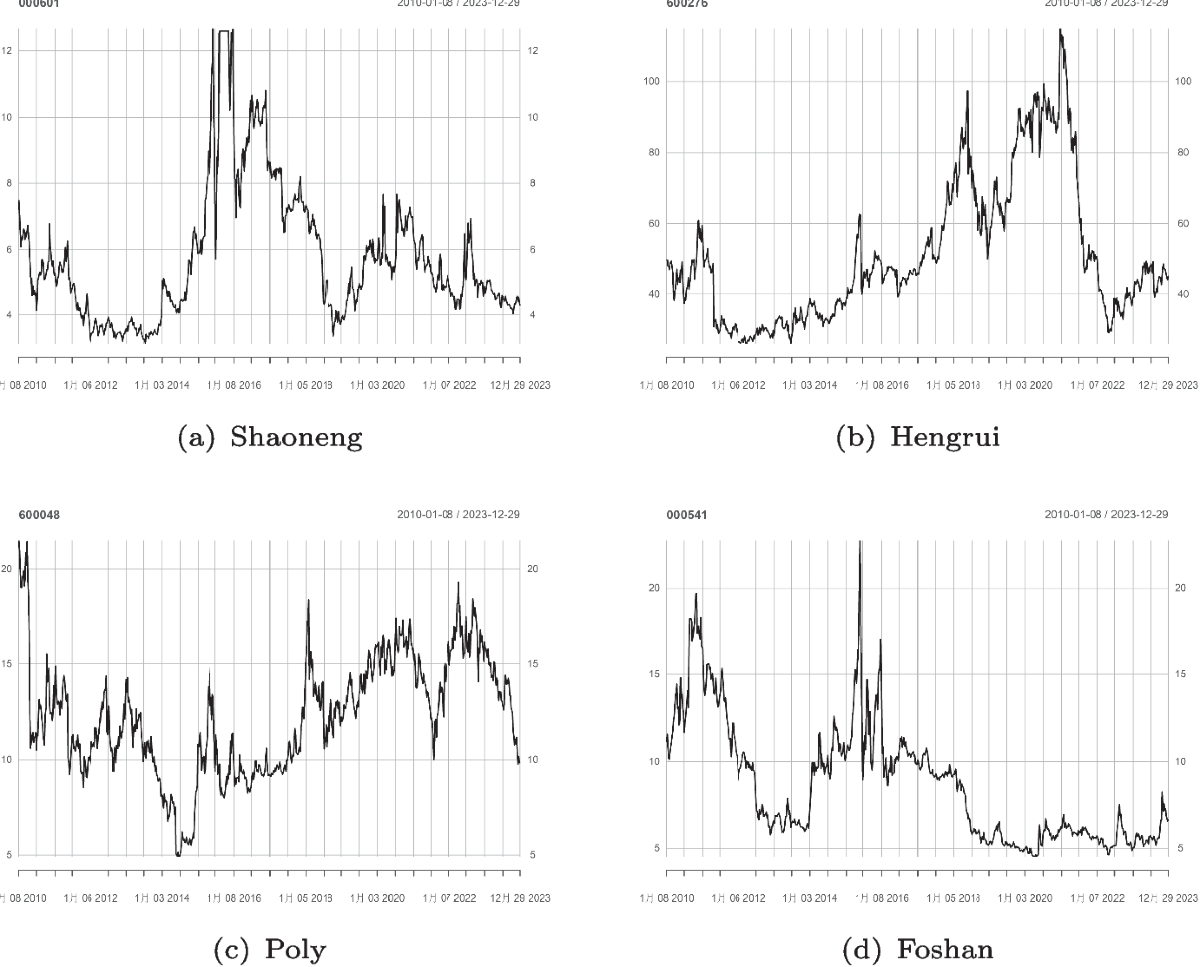 Penalized Logistic Regressions with Technical Indicators, Fundamental  Indicators and Sentiment Indicators Predict Weekly Stock Up or Down Trends  | Computational Economics | Springer Nature Link