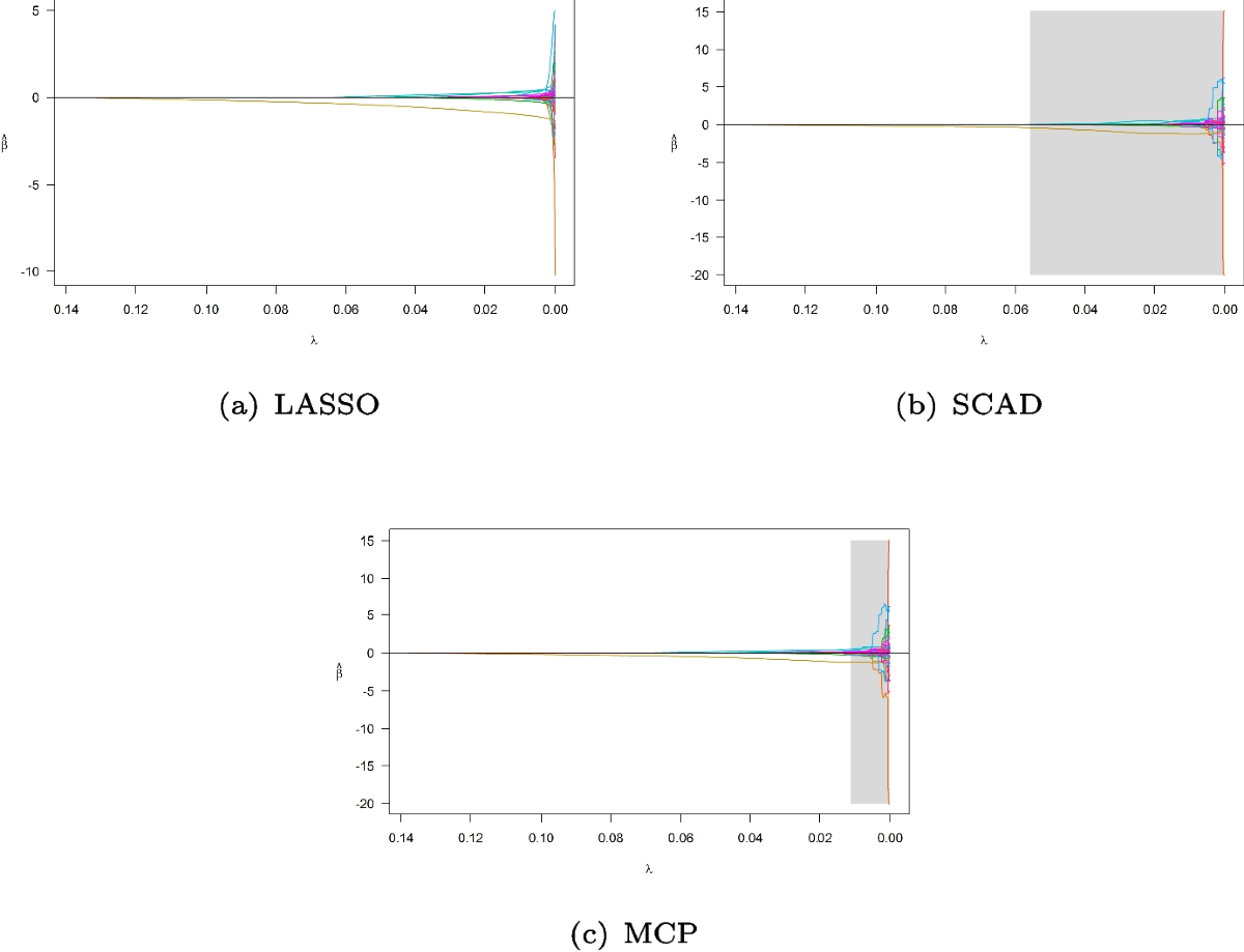 Penalized Logistic Regressions with Technical Indicators, Fundamental  Indicators and Sentiment Indicators Predict Weekly Stock Up or Down Trends  | Computational Economics | Springer Nature Link