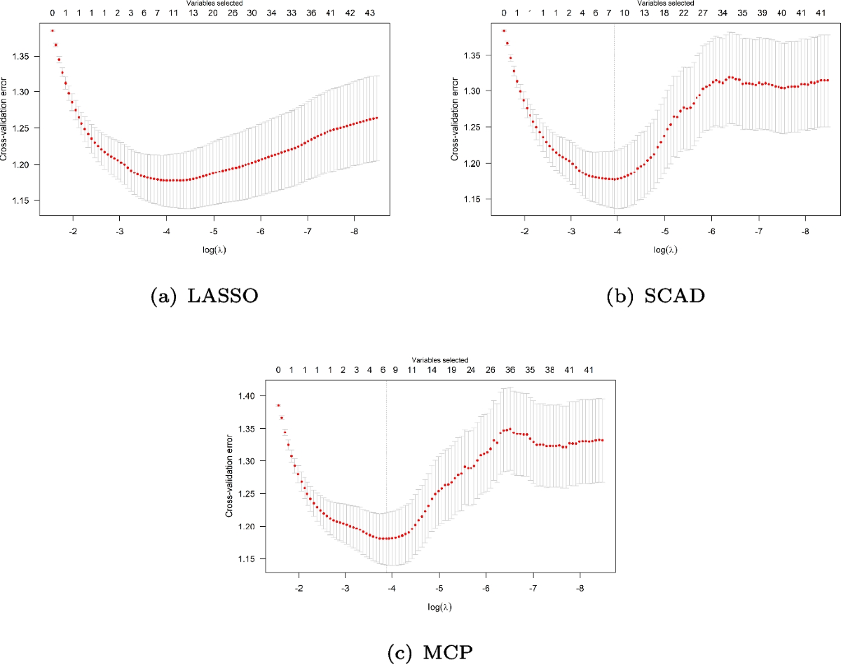 Penalized Logistic Regressions with Technical Indicators, Fundamental  Indicators and Sentiment Indicators Predict Weekly Stock Up or Down Trends  | Computational Economics | Springer Nature Link