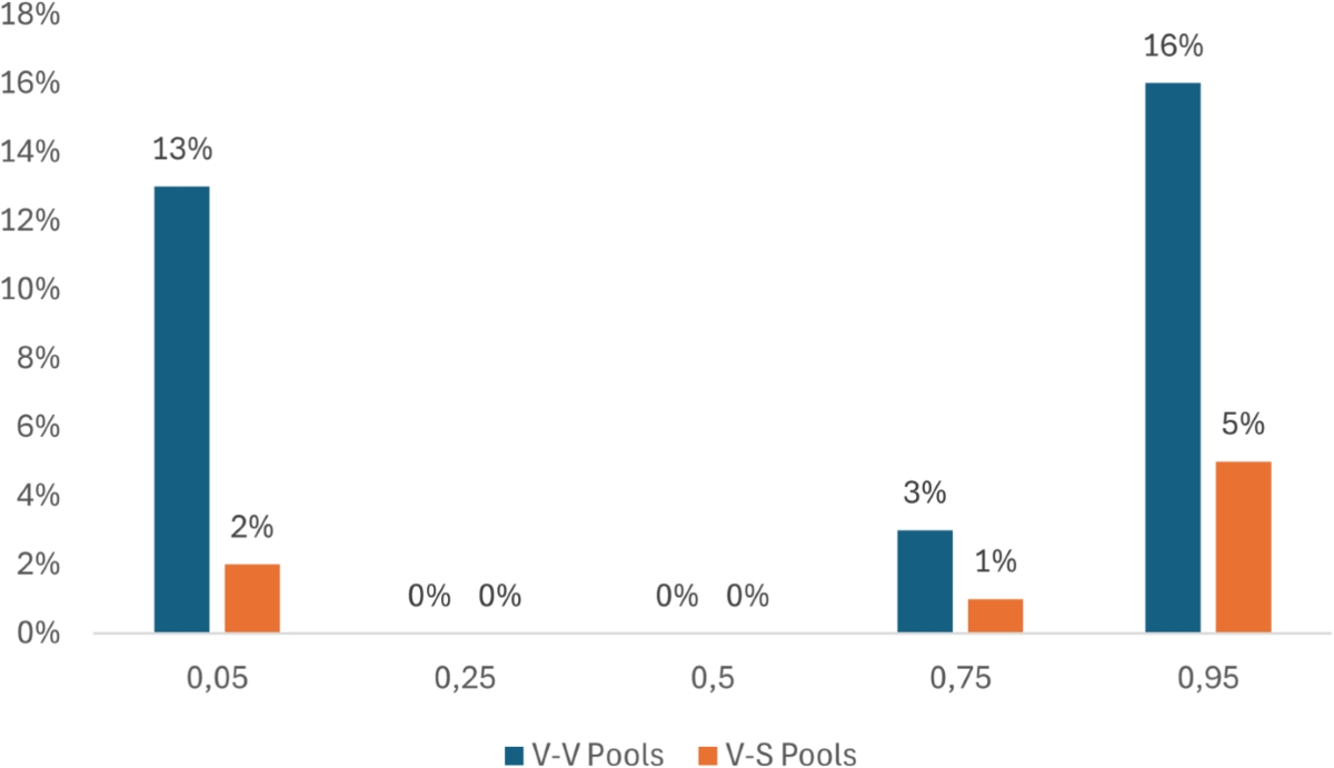 The Impact of Volatility Buffering in the Transition to Impermanent Loss  Risk | Computational Economics | Springer Nature Link