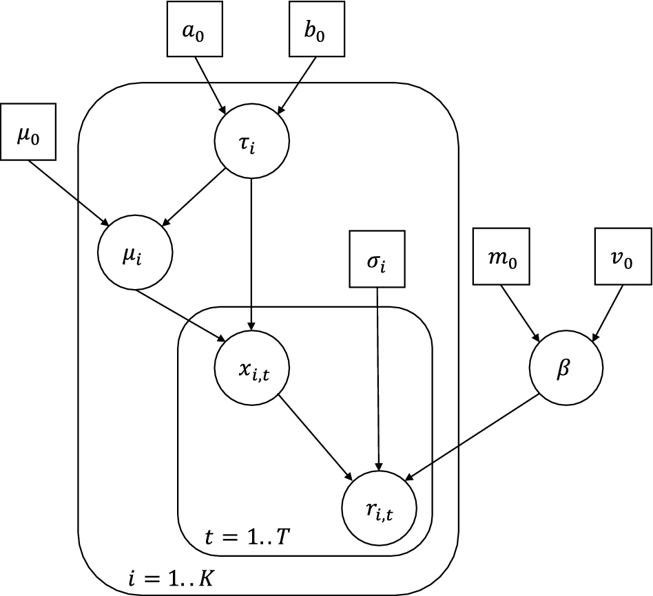 Contextual bandits with hidden contexts: a focused data capture from social  media streams | Data Mining and Knowledge Discovery