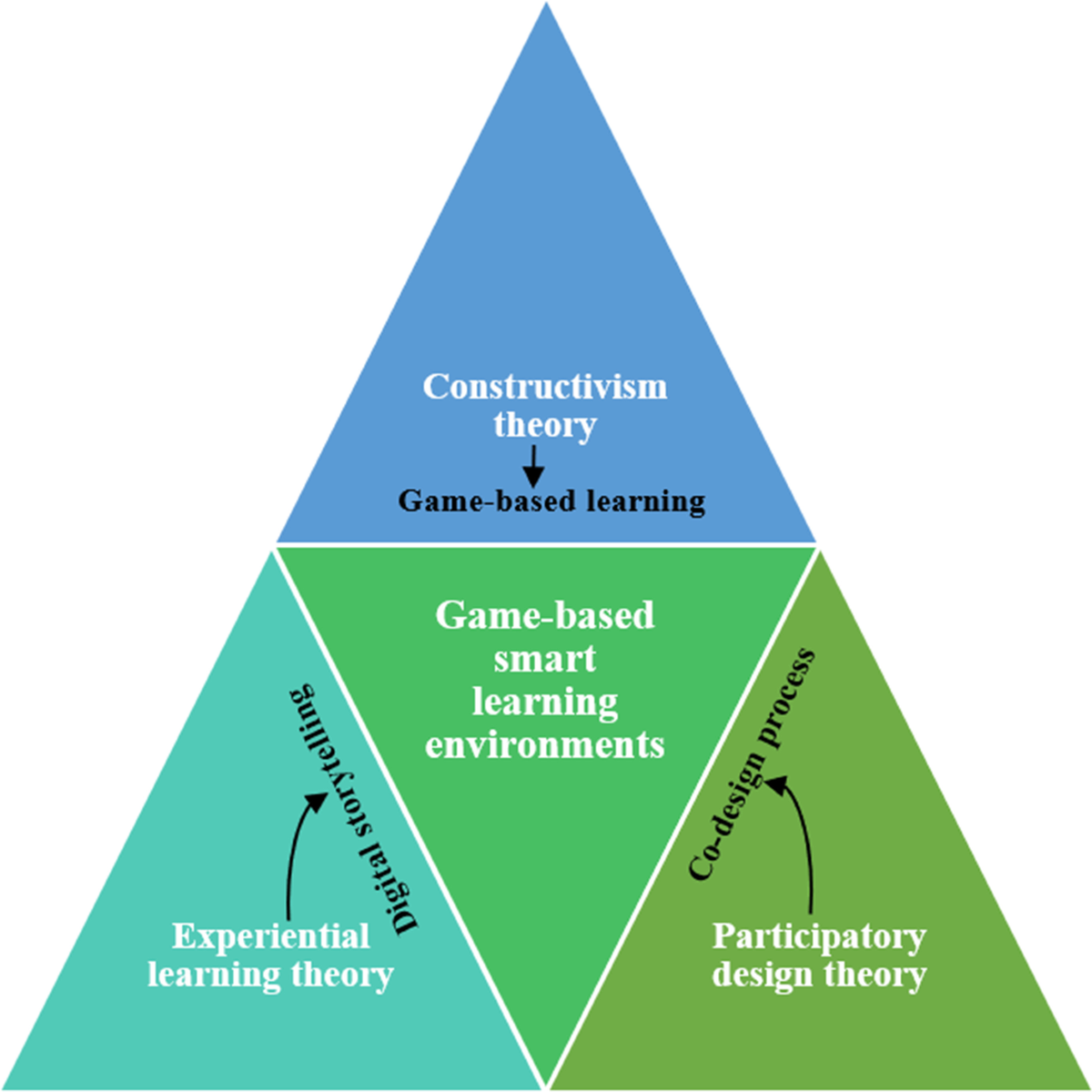 Co-design of mini games for learning computational thinking in an online  environment | Education and Information Technologies