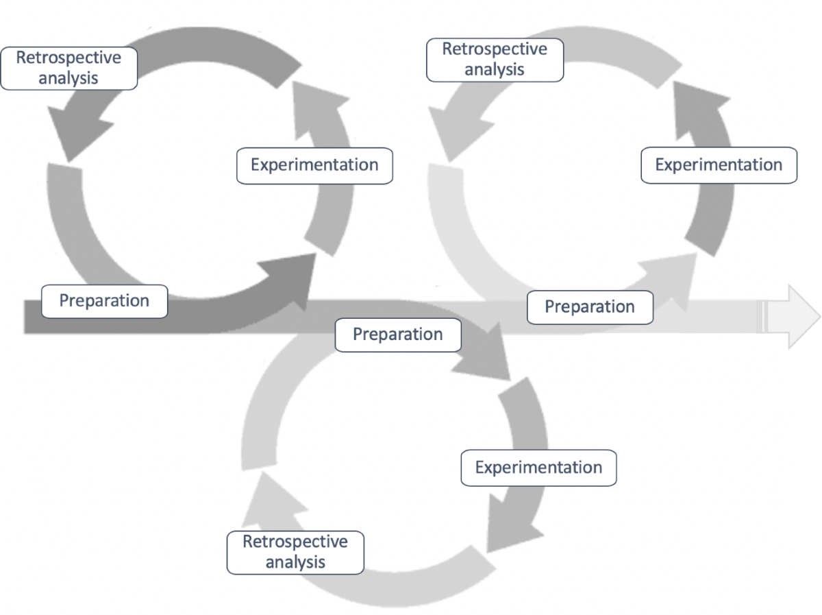 Enhancing teacher collaboration in higher education: the potential of  activity-oriented design for professional development | Education and  Information Technologies