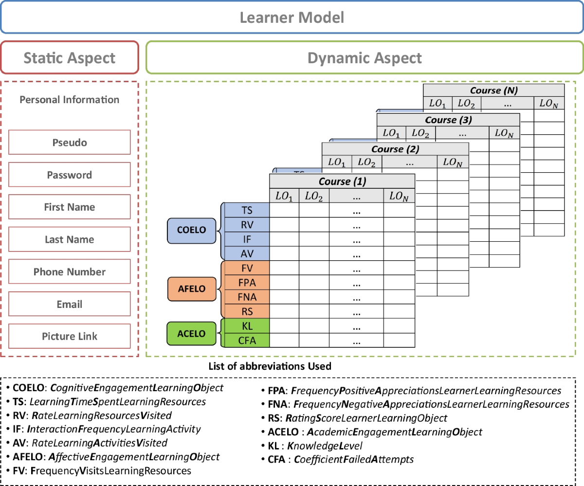 A new approach for assessing the quality of online courses | Education and  Information Technologies