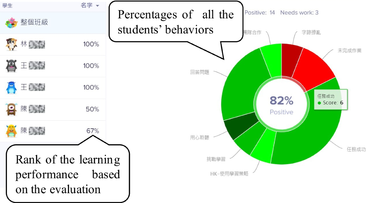 Motivating students to become self-regulatory learners: A gamified mobile  self-regulated learning approach | Education and Information Technologies |  Springer Nature Link