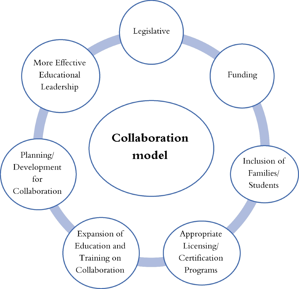 What are the Benefits of Collaboration in Special Education: Unlocking Potential