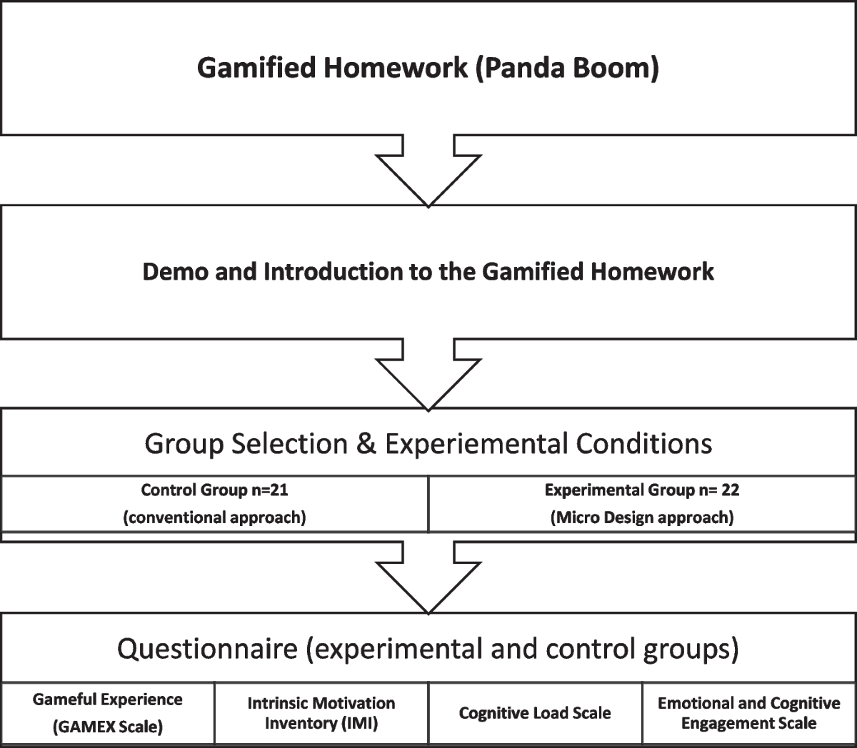 Gamified ECL Set HW Gamified ECL Set HW