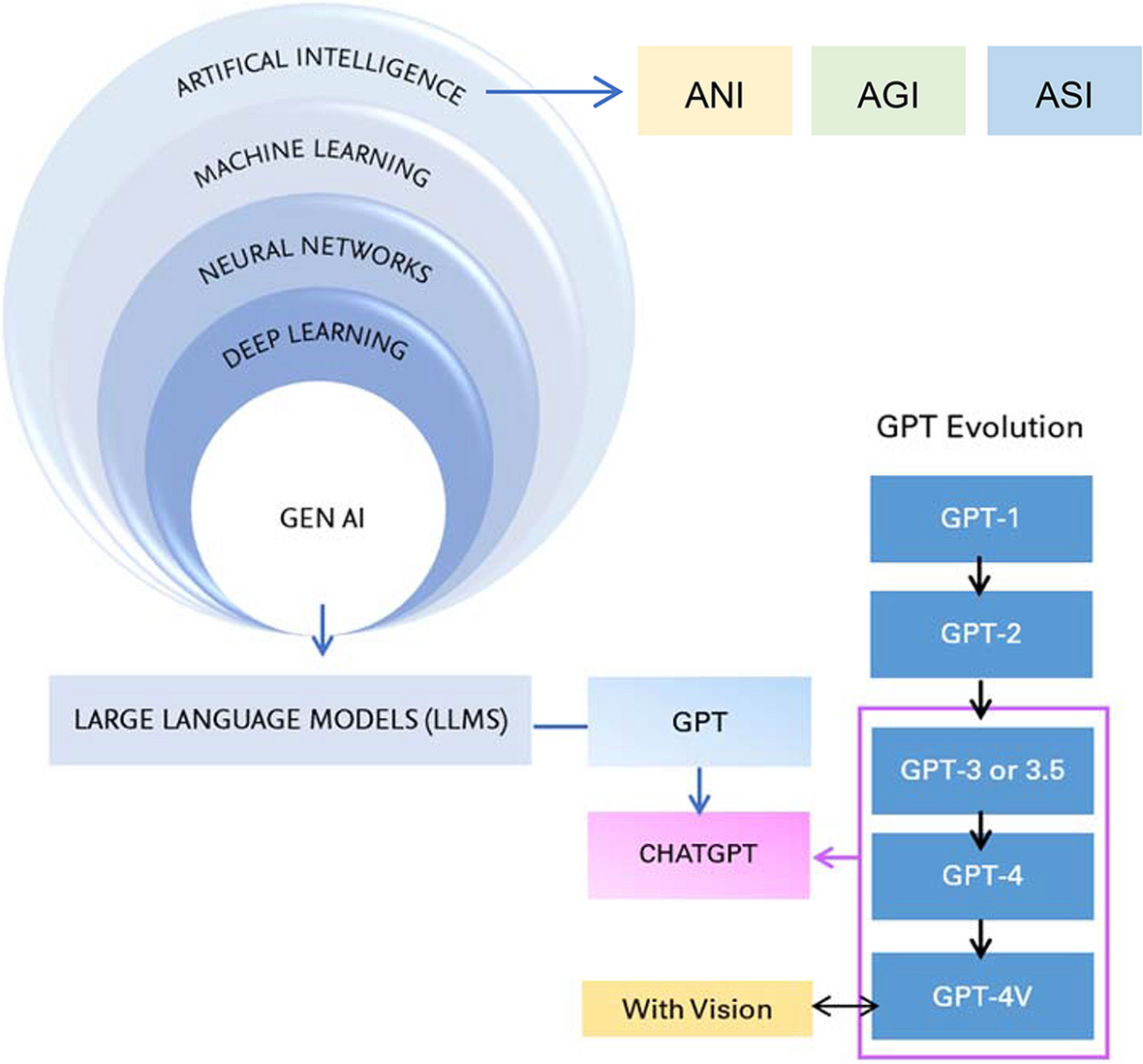 Unveiling the landscape of generative artificial intelligence in education:  a comprehensive taxonomy of applications, challenges, and future prospects  | Education and Information Technologies | Springer Nature Link