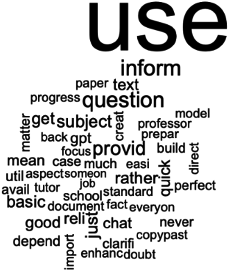 Ethical use of artificial intelligence based tools in higher education: are  future business leaders ready? | Education and Information Technologies