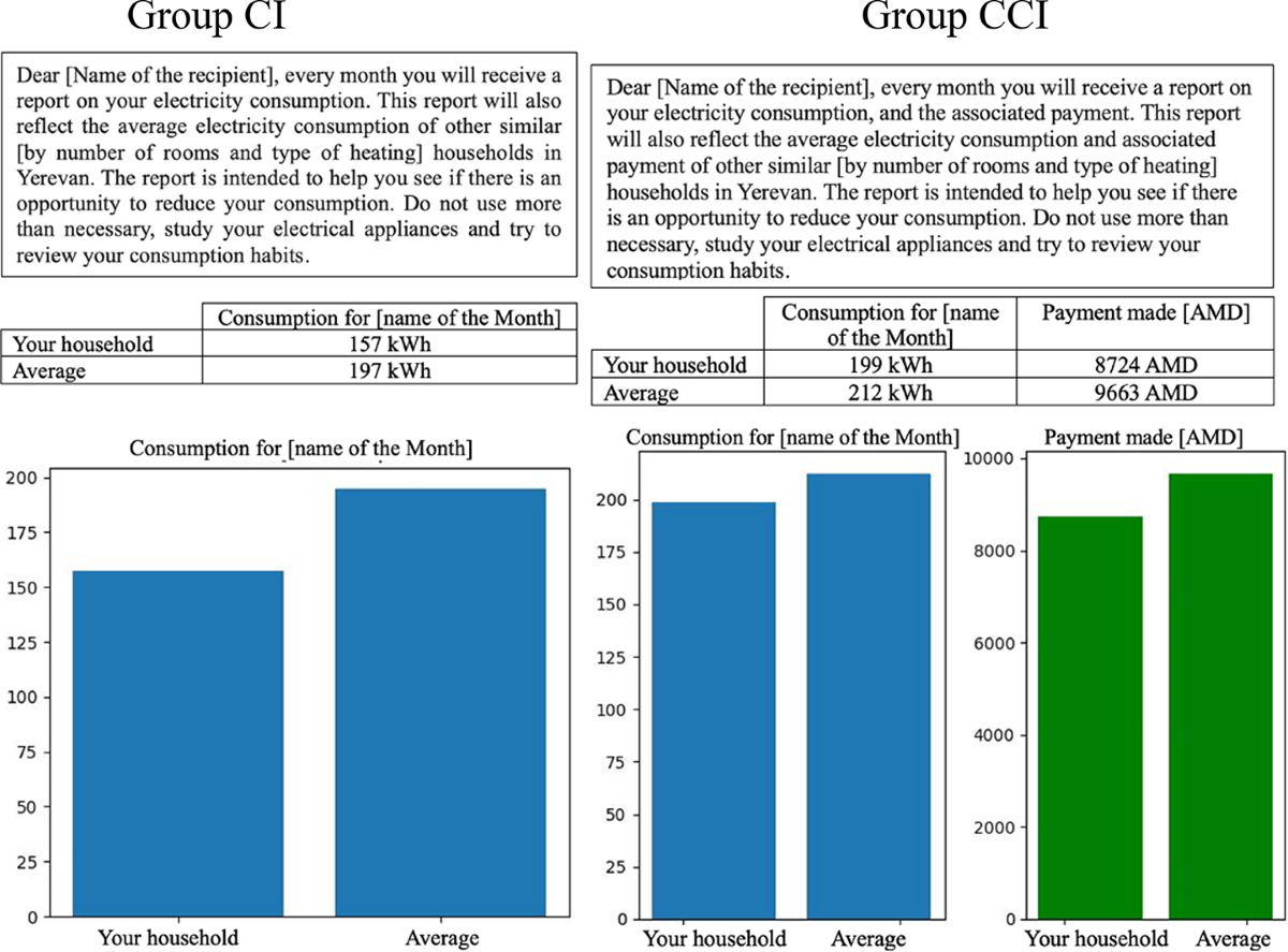 How Effective are Intermittent Energy Reports? Evidence from a Long-Term  Behavioral Intervention in Energy Conservation | Environmental and Resource  Economics | Springer Nature Link