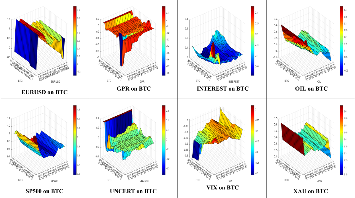 Asymmetric effects of global factors on return of cryptocurrencies by novel  nonlinear quantile approaches | Economic Change and Restructuring