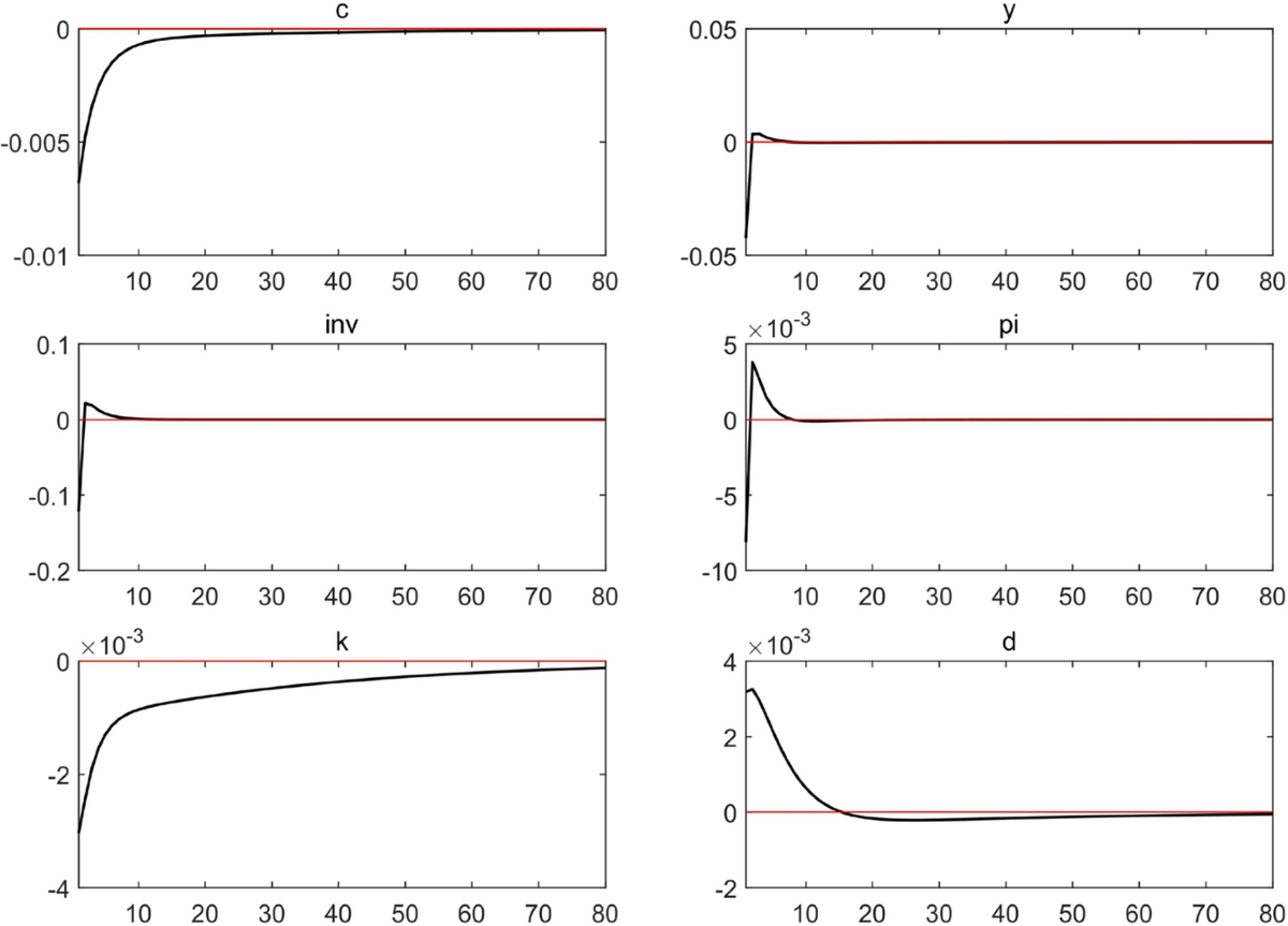 The impact of central bank digital currency on monetary policy  effectiveness | Economic Change and Restructuring | Springer Nature Link