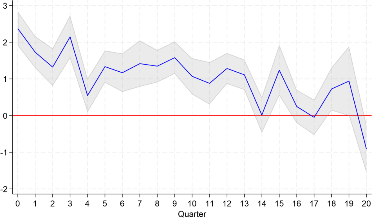 Corporate investment inefficiency and economic uncertainty: evidence from  Chinese listed companies | Economic Change and Restructuring | Springer  Nature Link