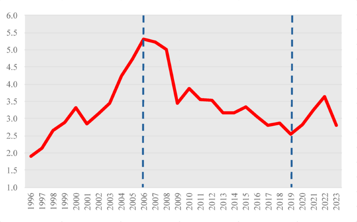 Revealed comparative advantage in services trade and current account  imbalances in emerging and advanced economies | Economic Change and  Restructuring | Springer Nature Link