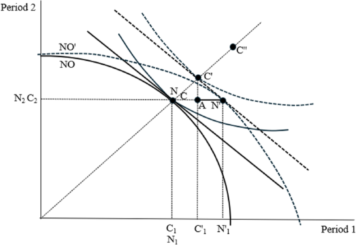 Revealed comparative advantage in services trade and current account  imbalances in emerging and advanced economies | Economic Change and  Restructuring | Springer Nature Link