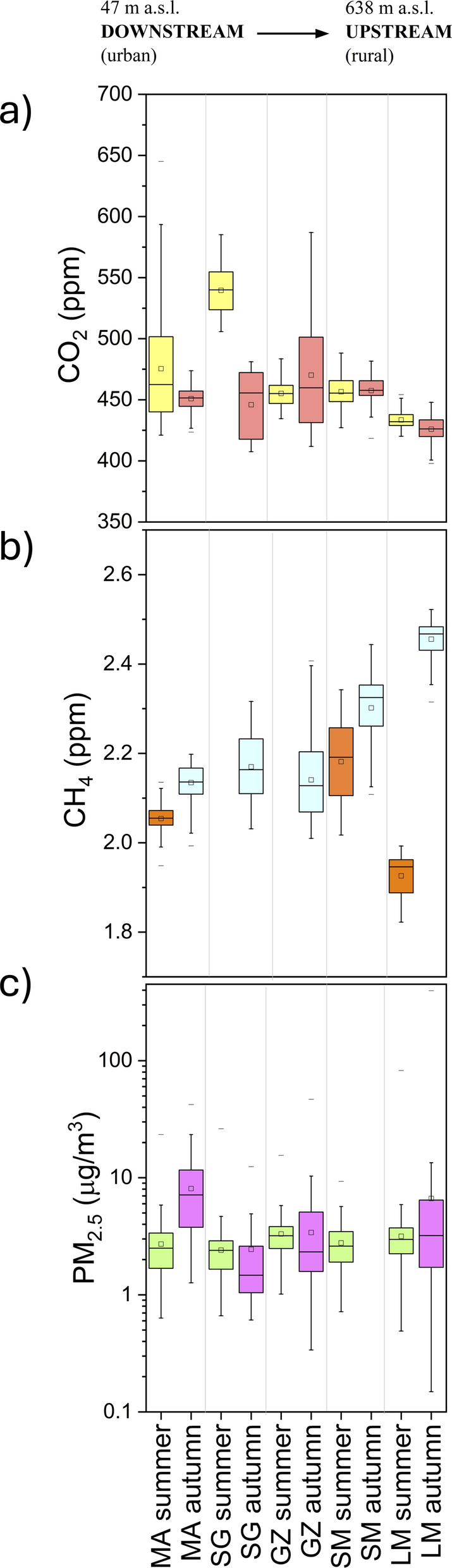 Traditional and low-cost technical approaches for investigating greenhouse  gases and particulate matter distribution along an urban-to-rural transect  (Greve River Basin, Central Italy) | Environmental Geochemistry and Health, image size:715x2480