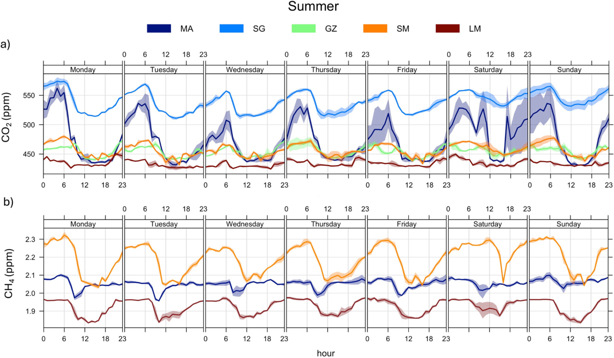 Parco Poggio Valicaia | Scandicci, image size:1200x700