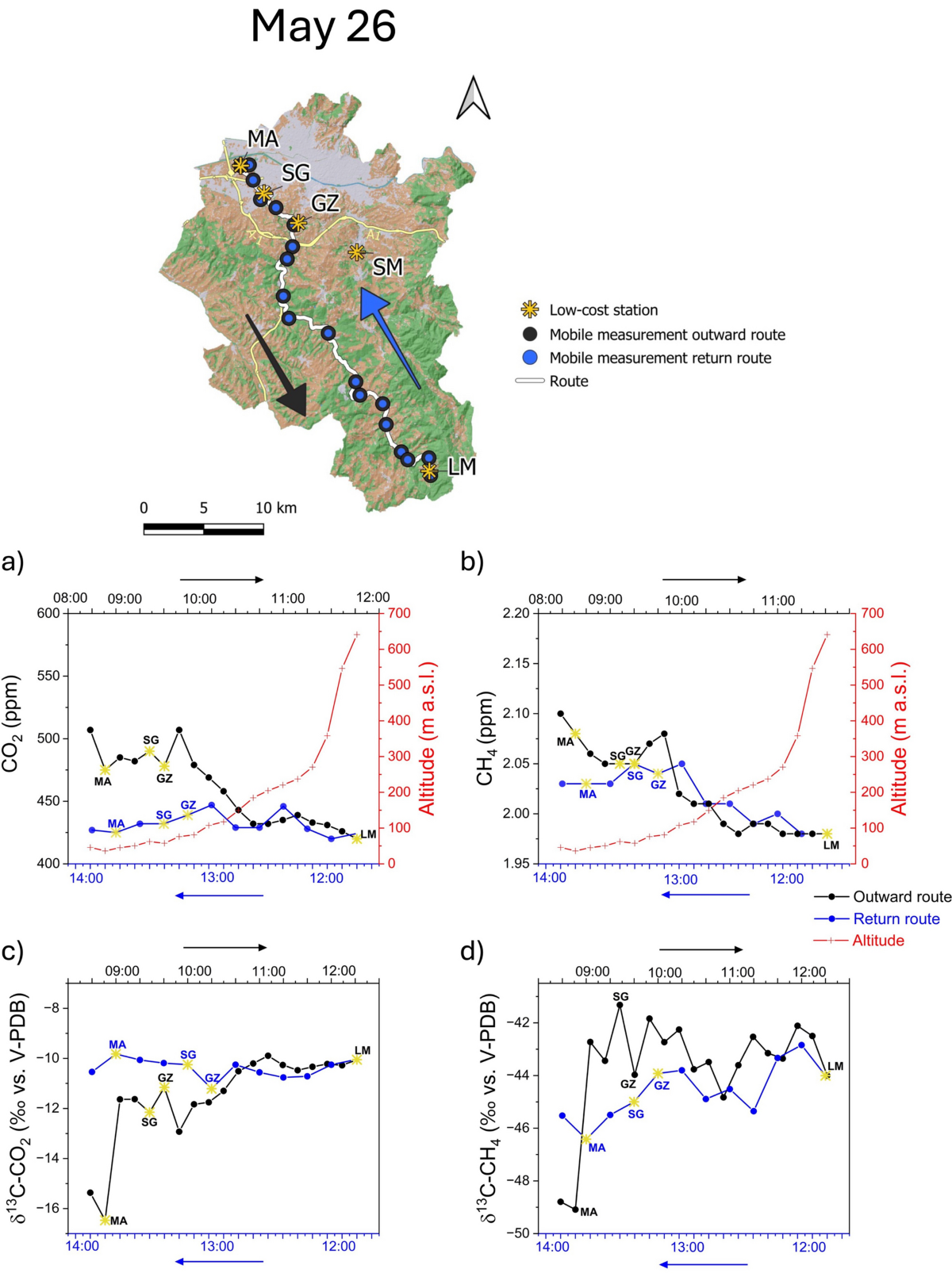 Traditional and low-cost technical approaches for investigating greenhouse  gases and particulate matter distribution along an urban-to-rural transect  (Greve River Basin, Central Italy) | Environmental Geochemistry and Health, image size:1200x1605