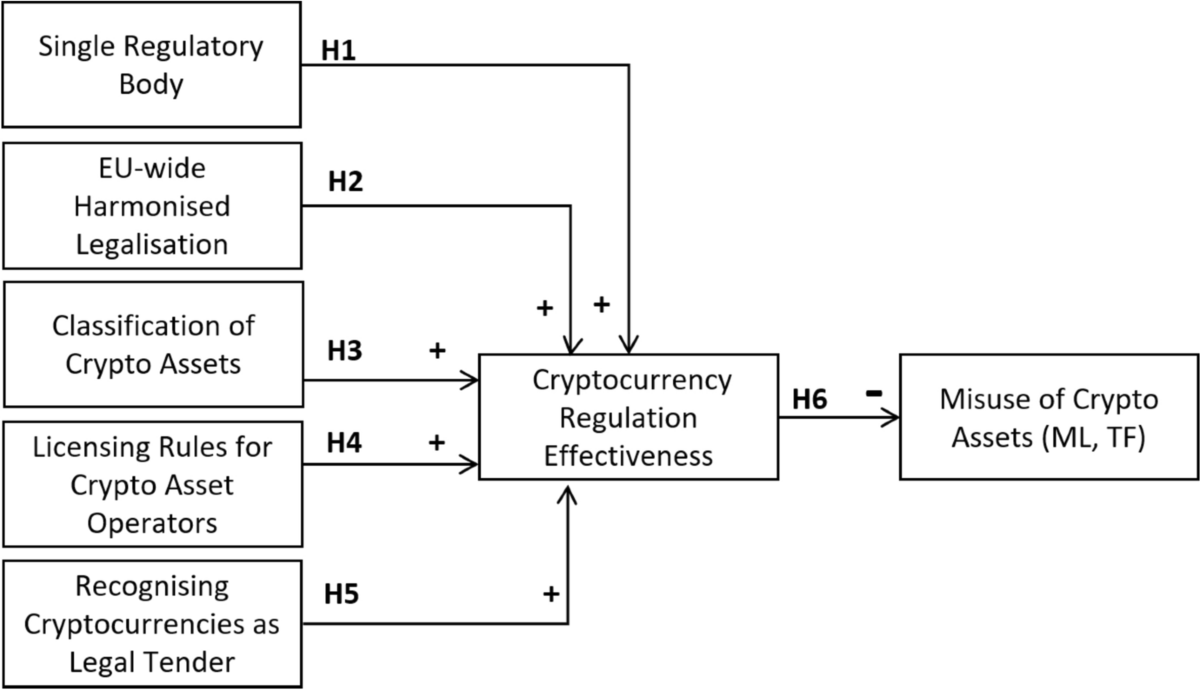 Money laundering with cryptocurrency open doors and the regulatory dialectic (92) 사진