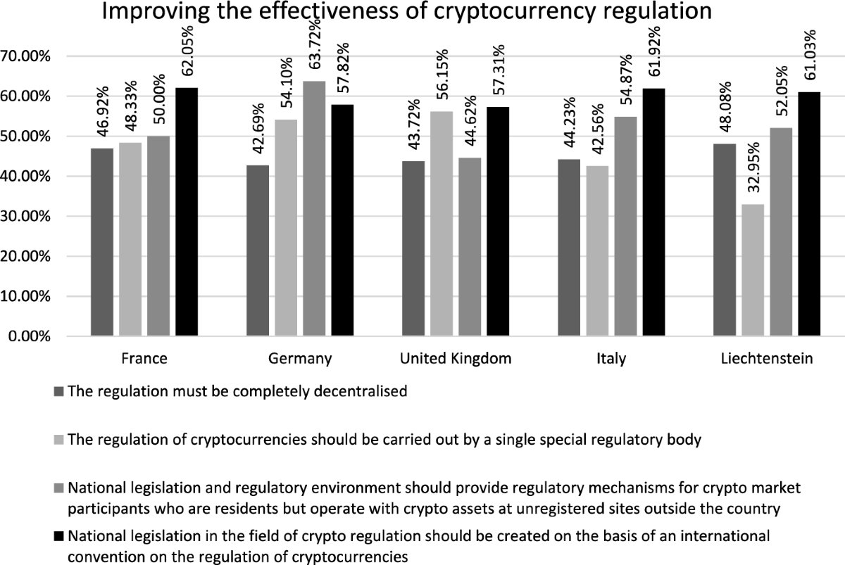 Harmonising cryptocurrency regulation in Europe: opportunities for  preventing illicit transactions | European Journal of Law and Economics |  Springer Nature Link