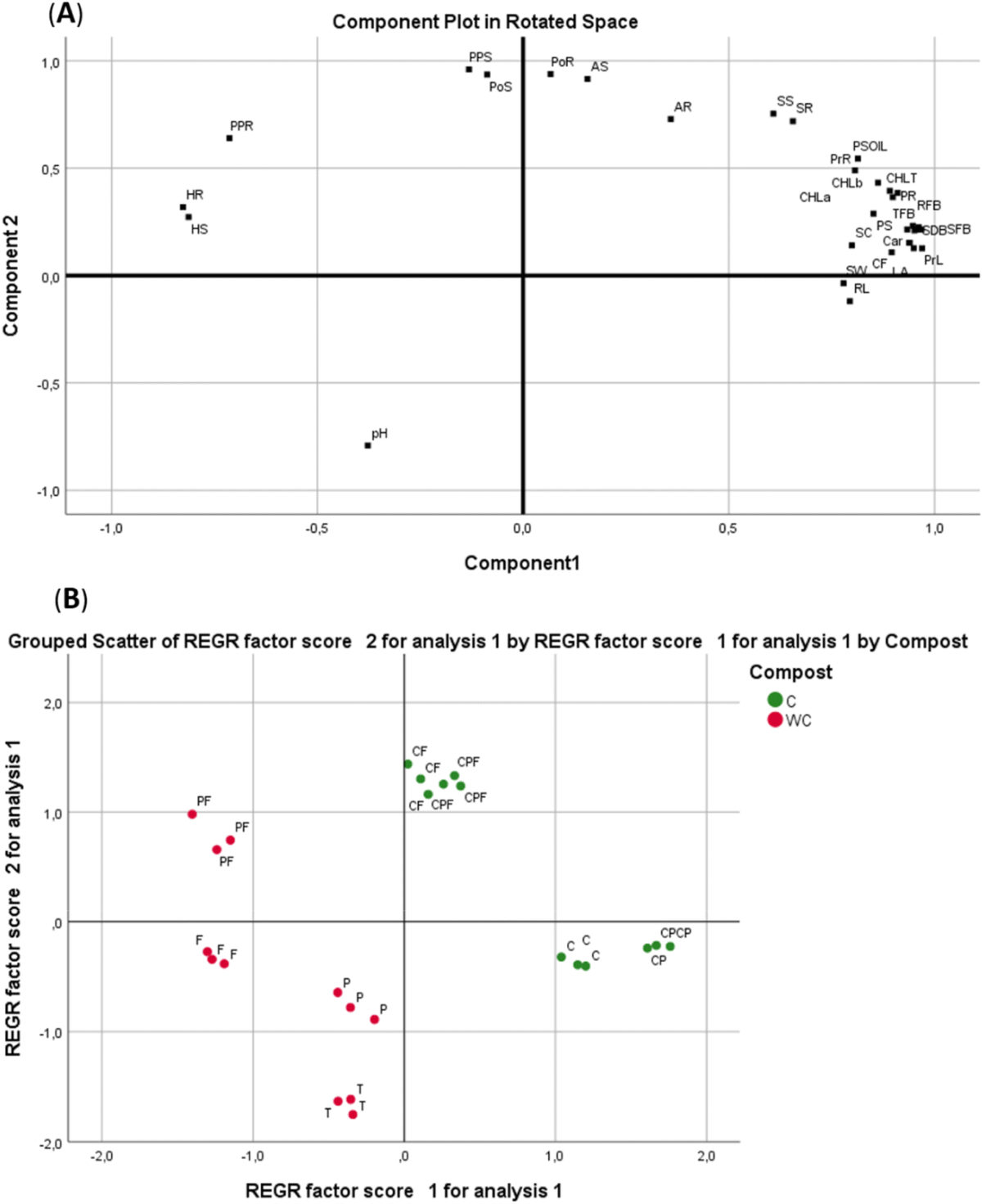 Effectiveness of green compost mixed with phosphate sludge on the defense  performance of date palm in soil with fusarium oxysporum f. sp. albedinis  infestation | European Journal of Plant Pathology | Springer