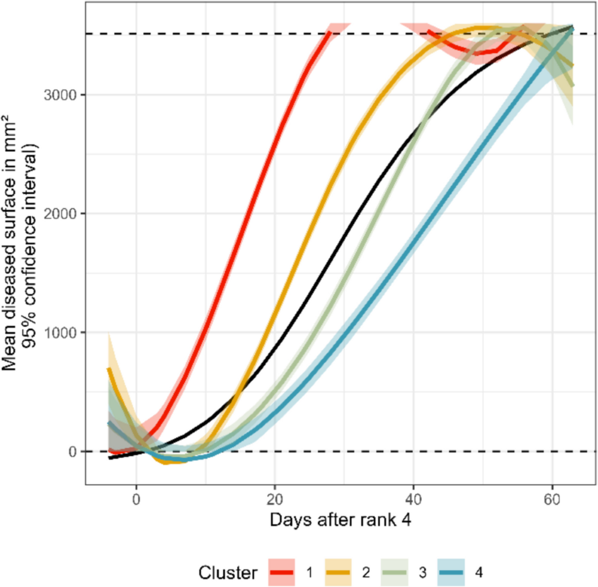 Heterogeneous disease progress of black leaf streak disease of banana at  the within-leaf scale | European Journal of Plant Pathology | Springer  Nature Link