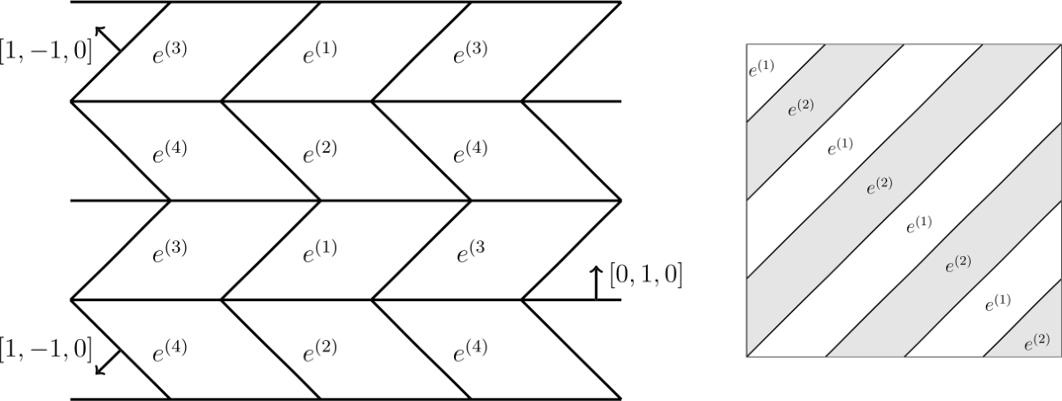 lattice
