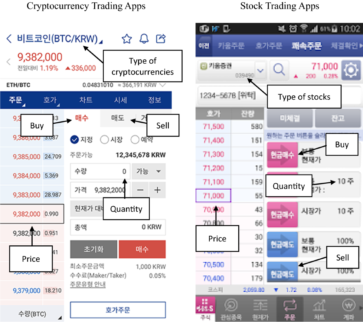 An empirical analysis of navigation behaviors across stock and cryptocurrency  trading platforms: implications for targeting and segmentation strategies |  Electronic Commerce Research