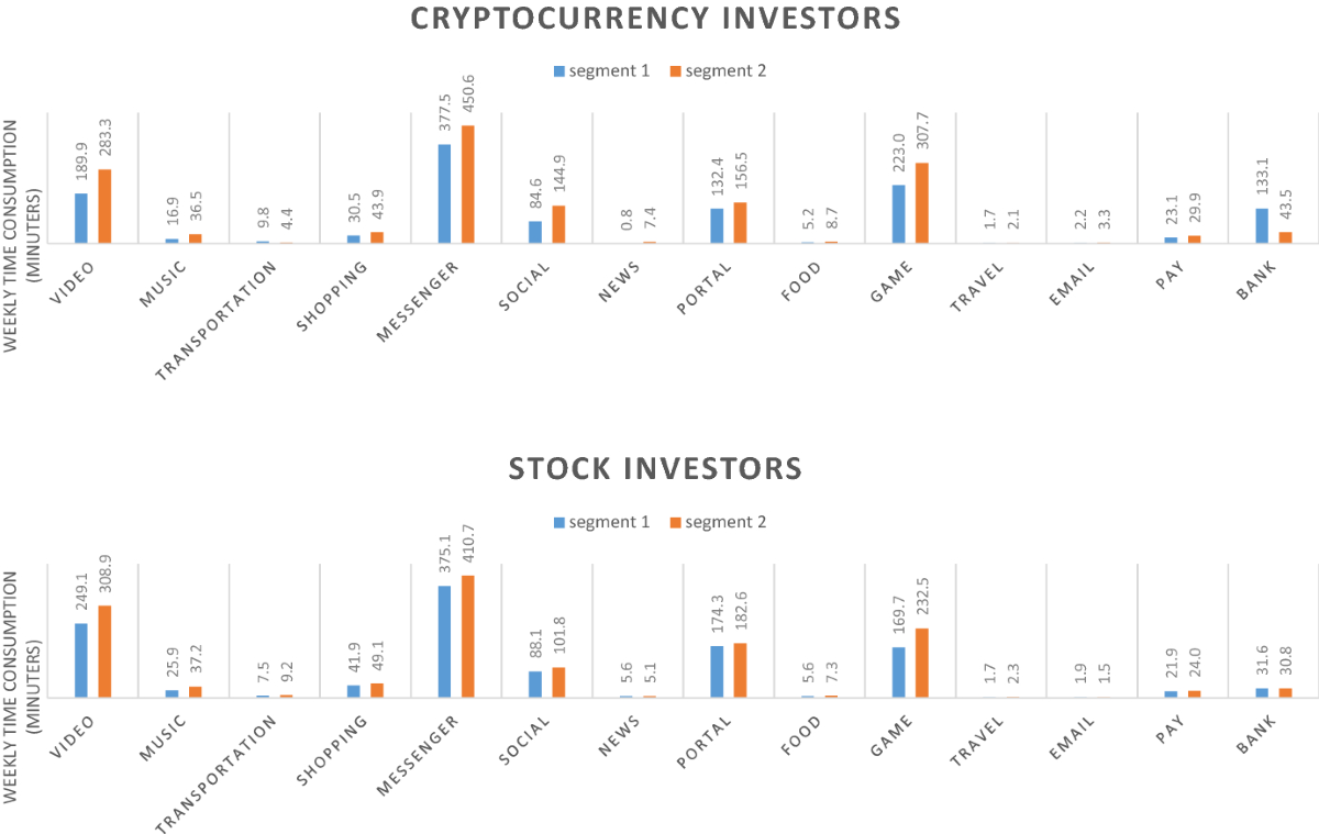 An empirical analysis of navigation behaviors across stock and cryptocurrency  trading platforms: implications for targeting and segmentation strategies |  Electronic Commerce Research