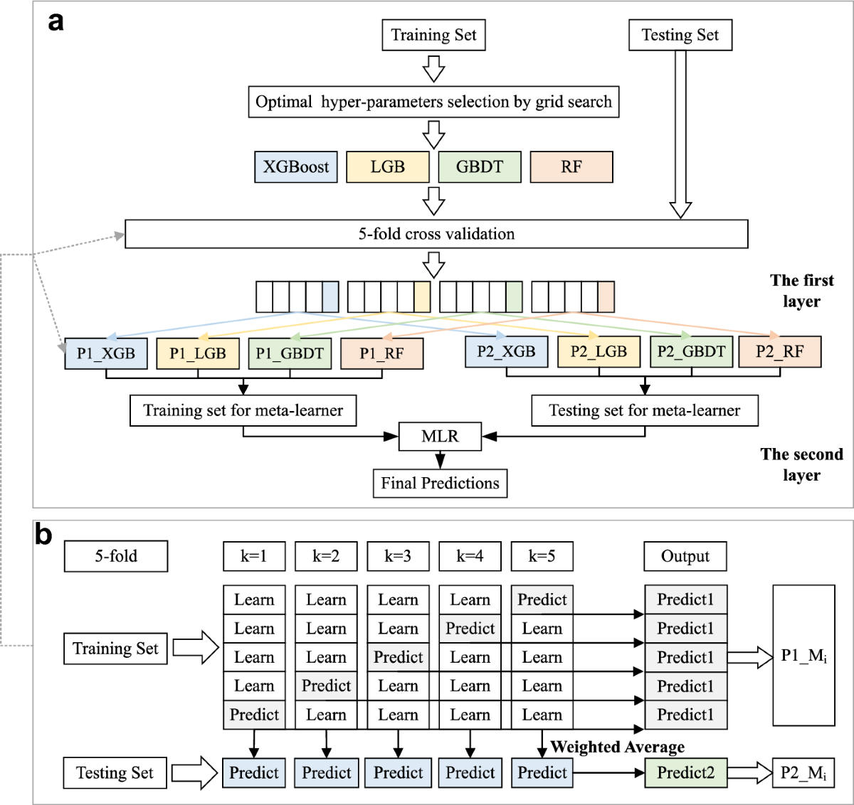 Predicting video views of web series based on comment sentiment analysis  and improved stacking ensemble model | Electronic Commerce Research