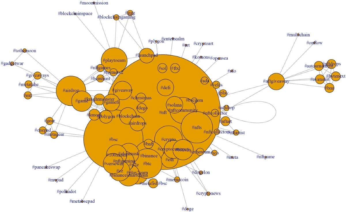 Metaverse-related perceptions and sentiments on Twitter: evidence from text  mining and network analysis | Electronic Commerce Research
