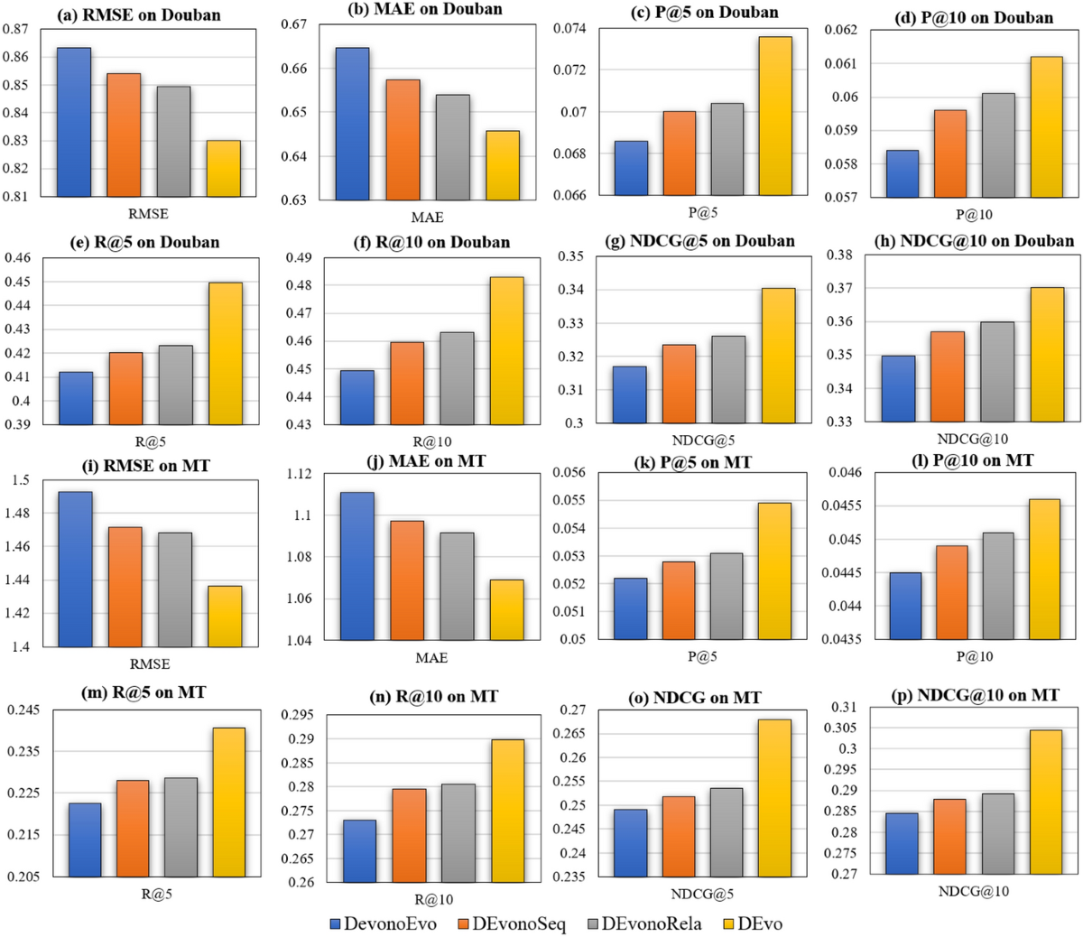 Dual-evolution: a deep sequence learning model exploring dual-side  evolutions for movie recommendation | Electronic Commerce Research