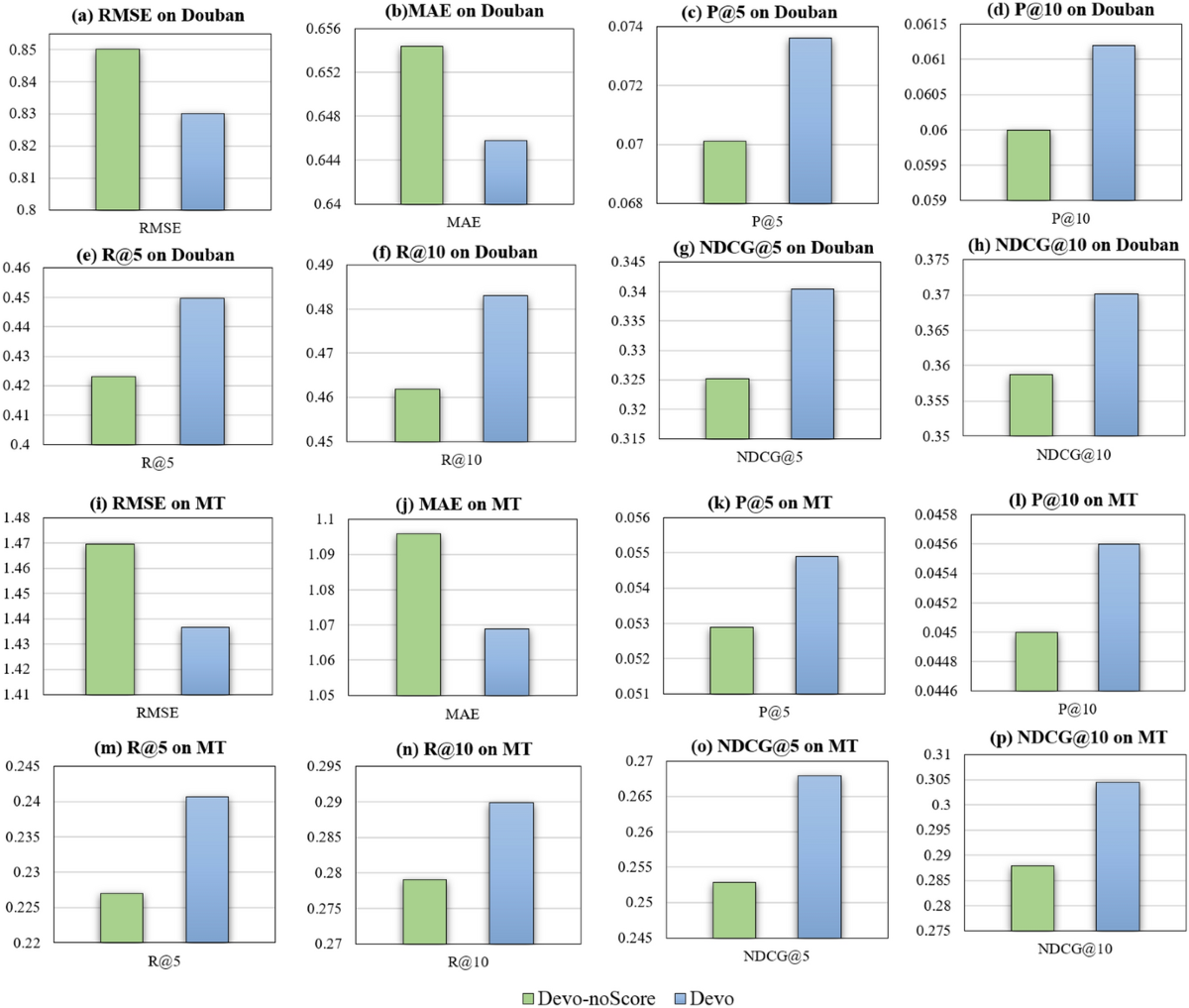 Dual-evolution: a deep sequence learning model exploring dual-side  evolutions for movie recommendation | Electronic Commerce Research
