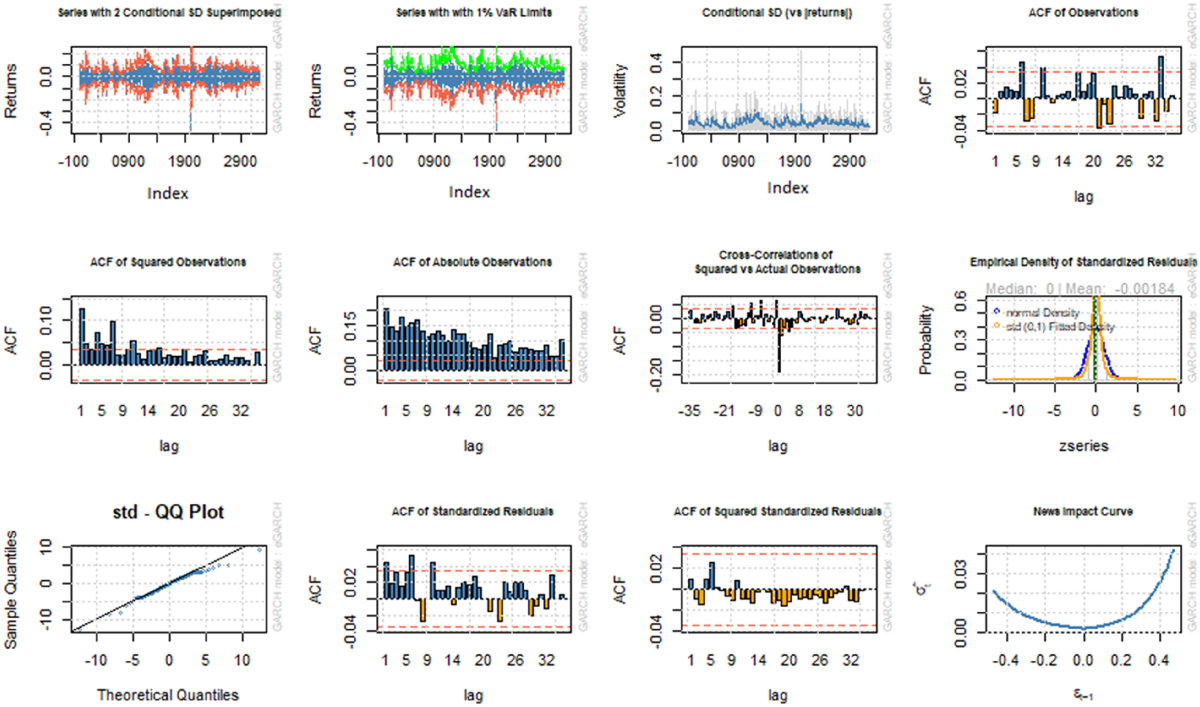 Is Bitcoin ready to be a widespread payment method? Using price volatility  and setting strategies for merchants | Electronic Commerce Research