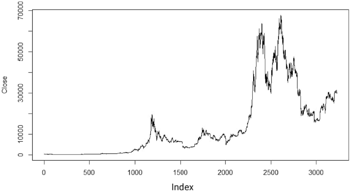 Is Bitcoin ready to be a widespread payment method? Using price volatility  and setting strategies for merchants | Electronic Commerce Research