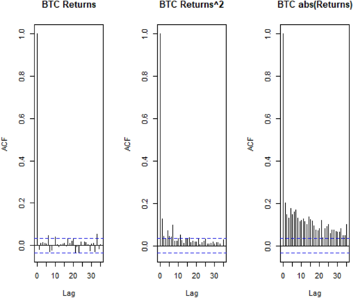 Is Bitcoin ready to be a widespread payment method? Using price volatility  and setting strategies for merchants | Electronic Commerce Research