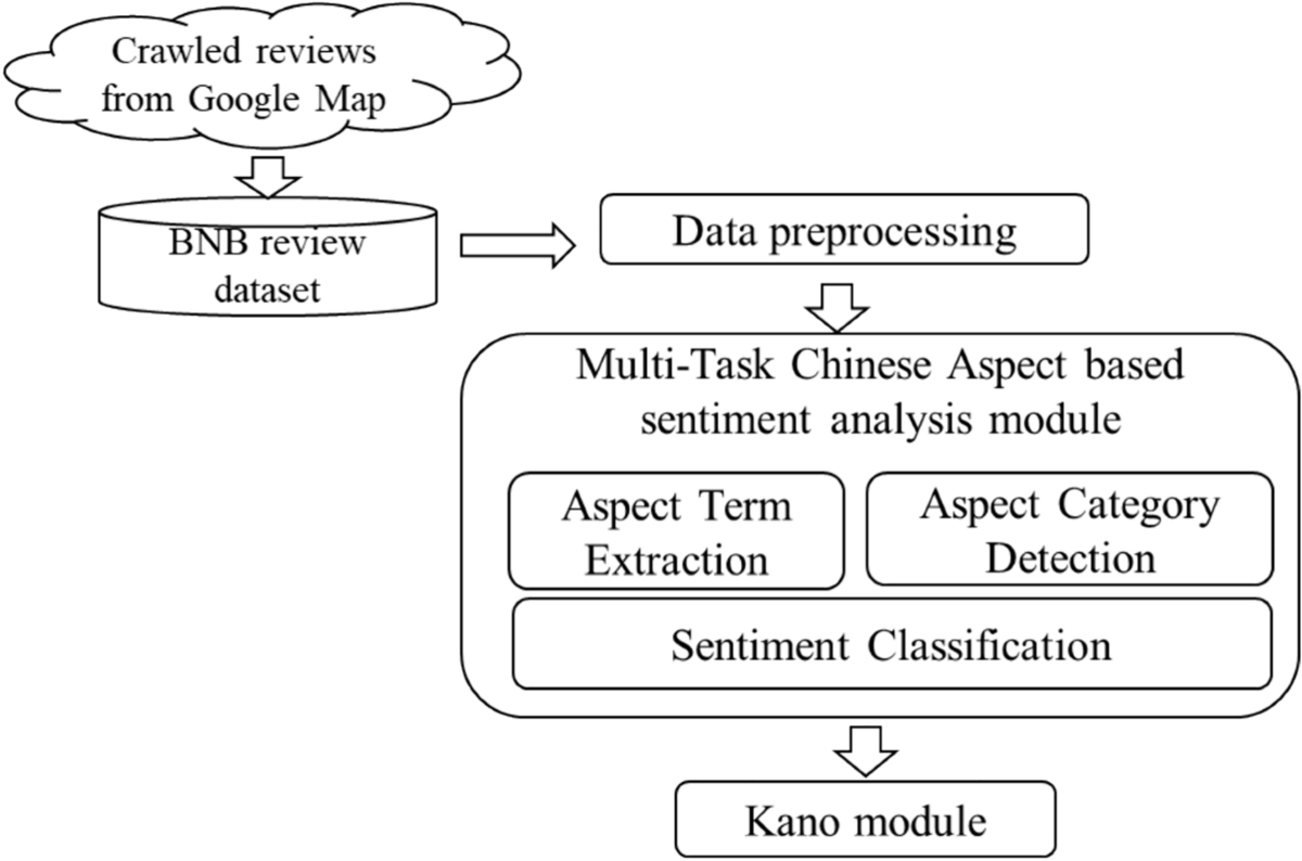 Bnb university reviews (86) foto