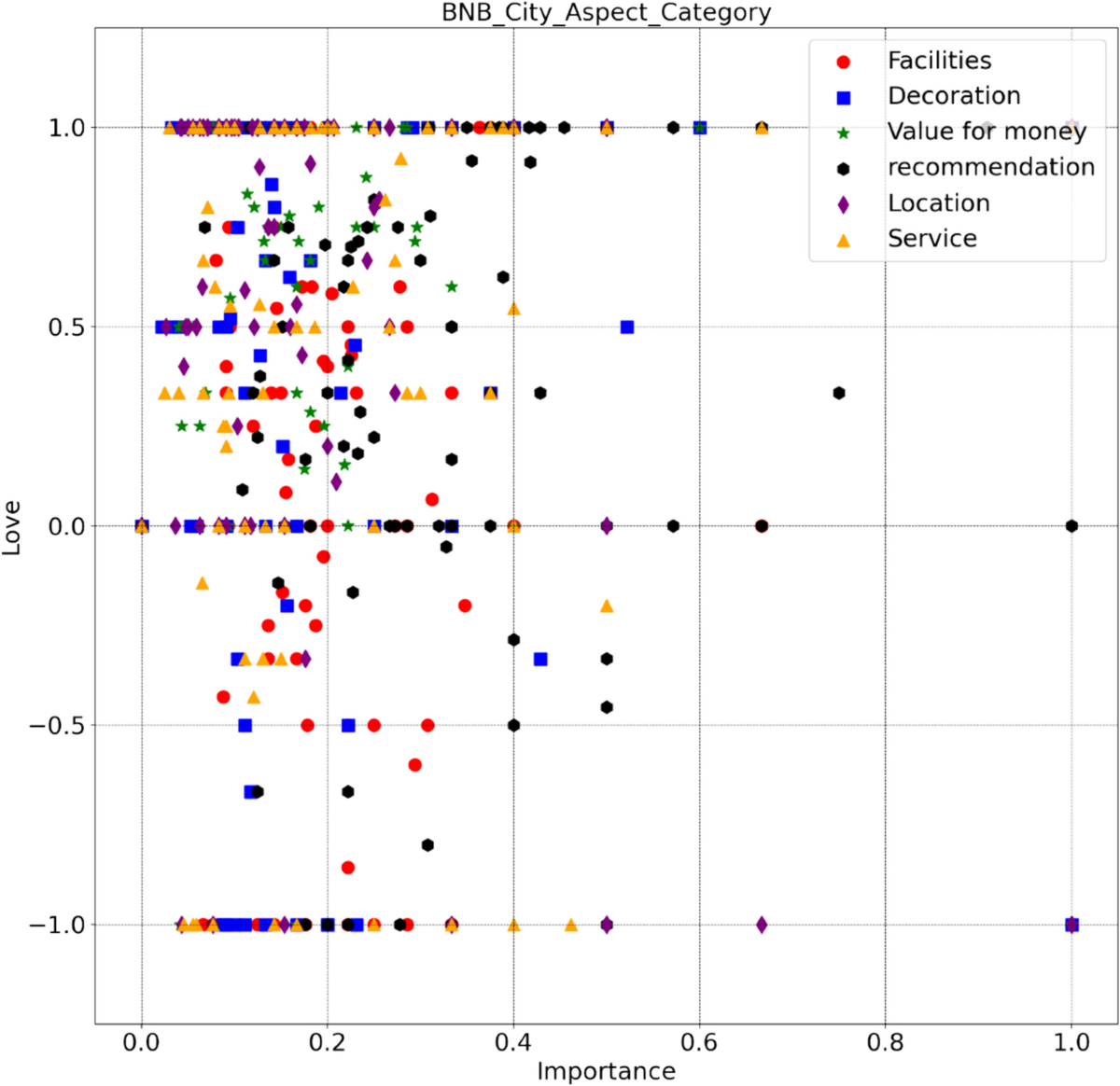 Multi-task Chinese aspect-based sentiment analysis framework for service  improvement: a case study on BNB reviews | Electronic Commerce Research |  Springer Nature Link