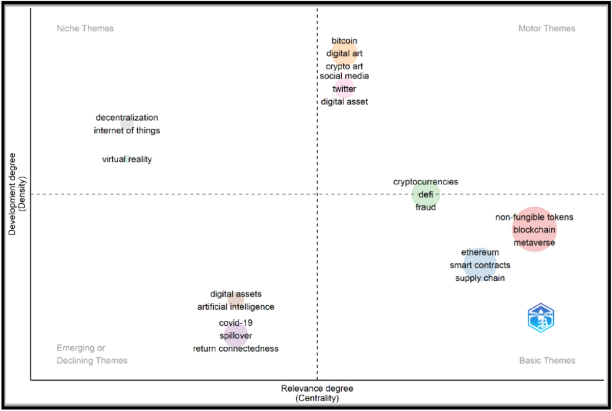 Deciphering the world of NFTs: a scholarly review of trends, challenges,  and opportunities | Electronic Commerce Research