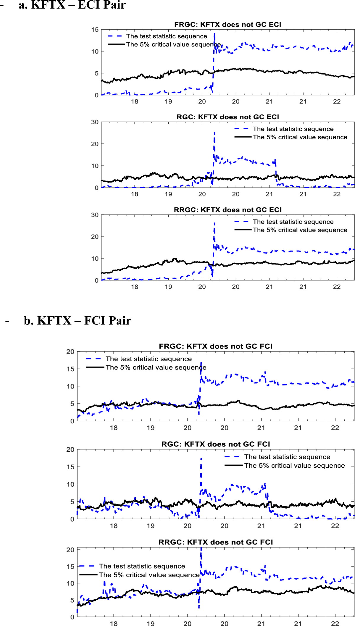 Causal dynamics among fintech, communication and digital payments firms |  Electronic Commerce Research