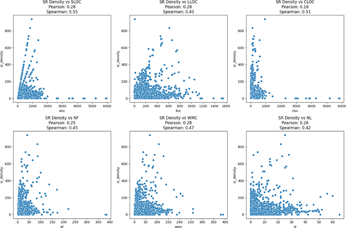 On state reverting in solidity smart contracts: Developer practices, fault  categorization, and tool evaluation | Empirical Software Engineering |  Springer Nature Link