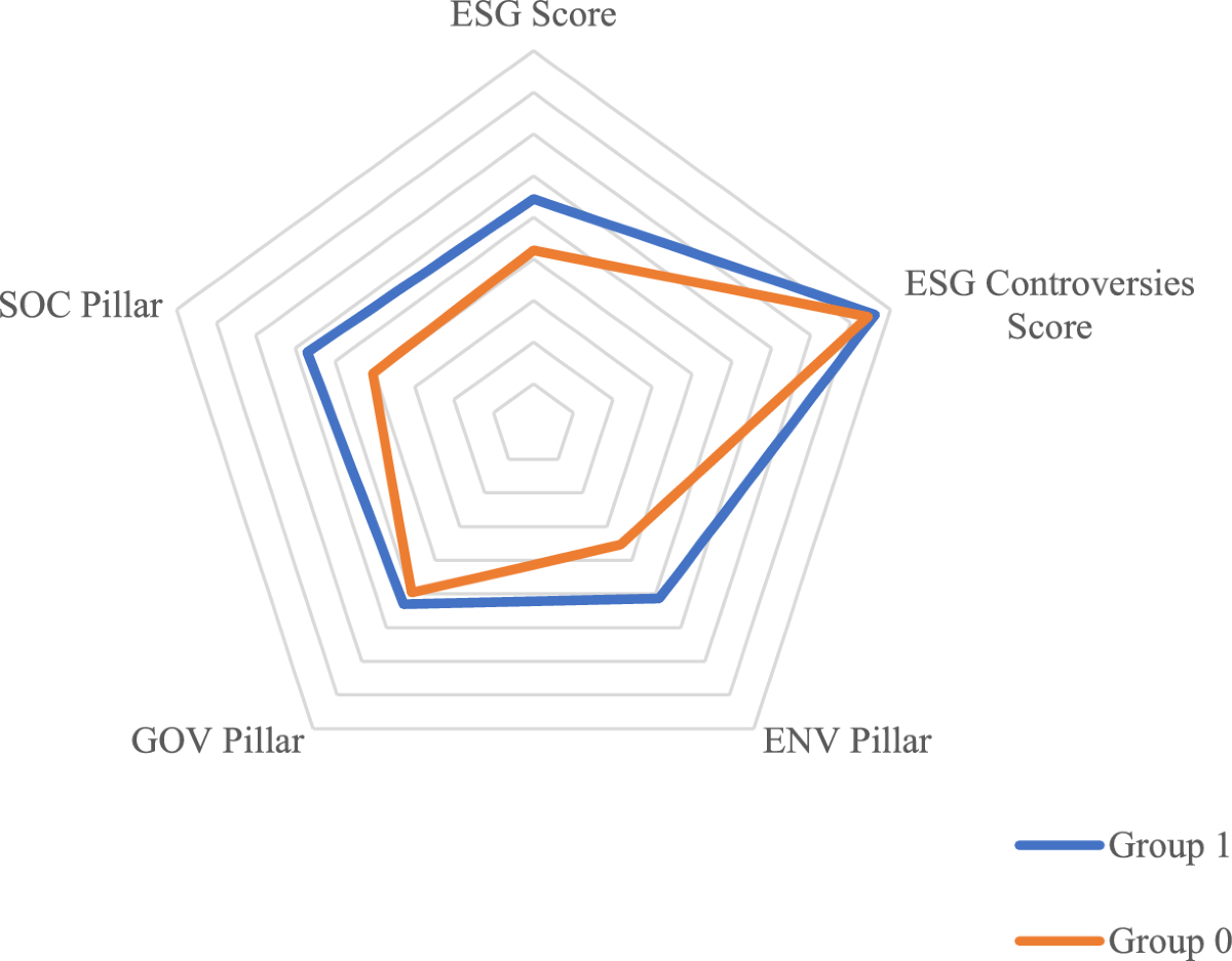 Examining the differential effects of environmental, social, and governance  and controversies on metafrontier efficiencies for sustainable development  goals | Environment, Development and Sustainability