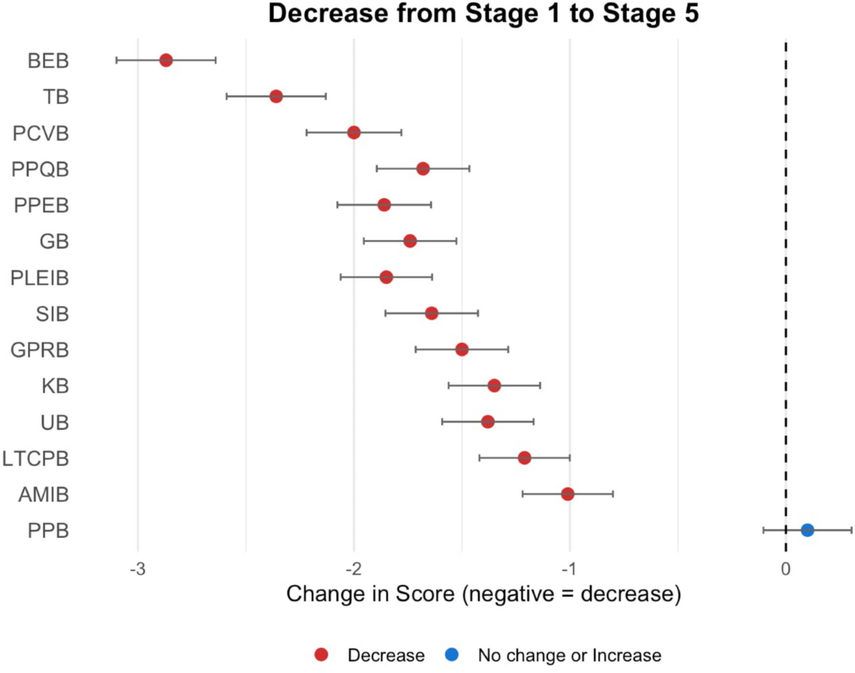 Breaking barriers: Navigating the stages of the green consumer journey |  Environment, Development and Sustainability | Springer Nature Link