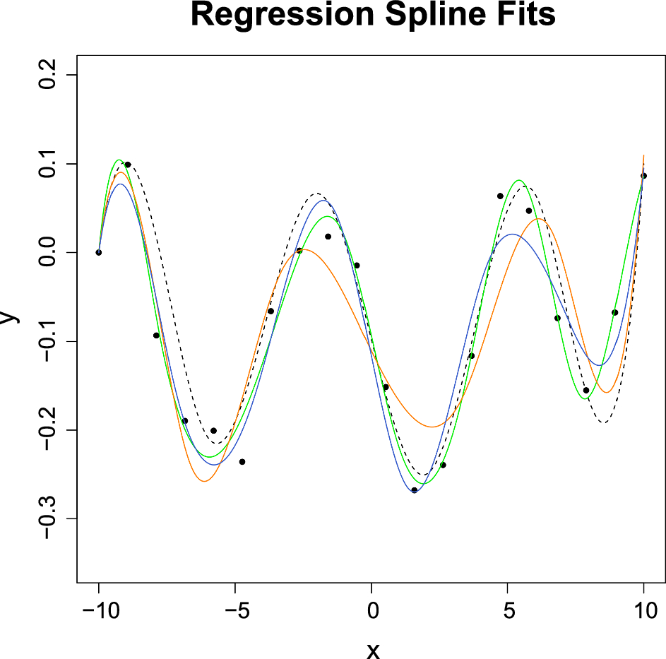 Error Statistics Using the Akaike and Bayesian Information Criteria |  Erkenntnis | Springer Nature Link