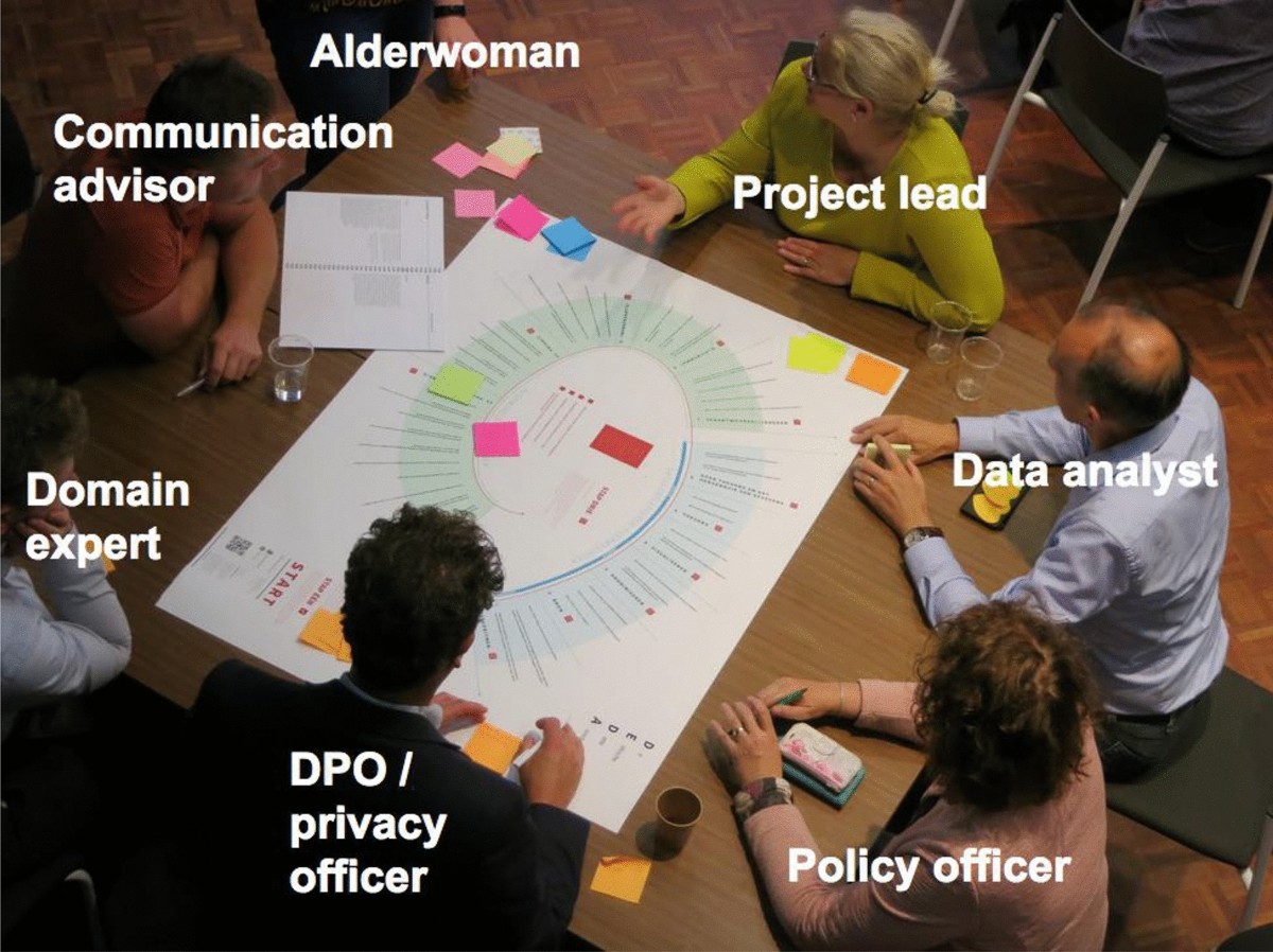 Data Ethics Decision Aid (DEDA): a dialogical framework for ethical inquiry of AI and data projects in the Netherlands | Ethics and Information Technology