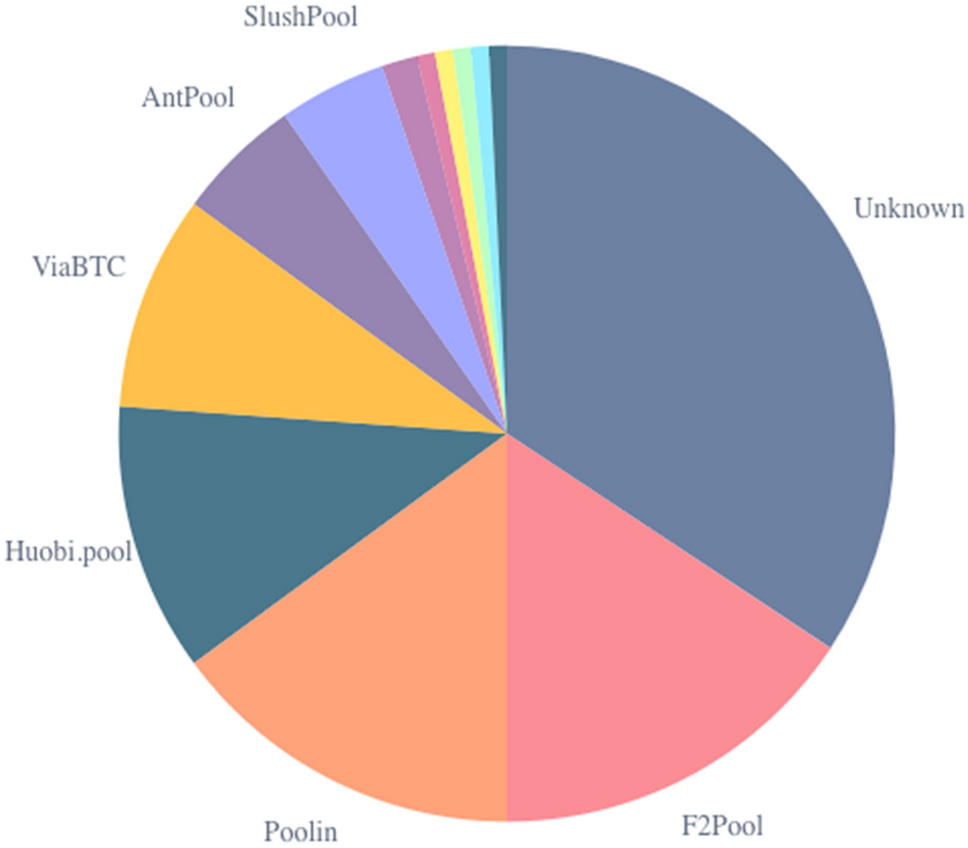 The Bitcoin protocol as a system of power | Ethics and Information  Technology