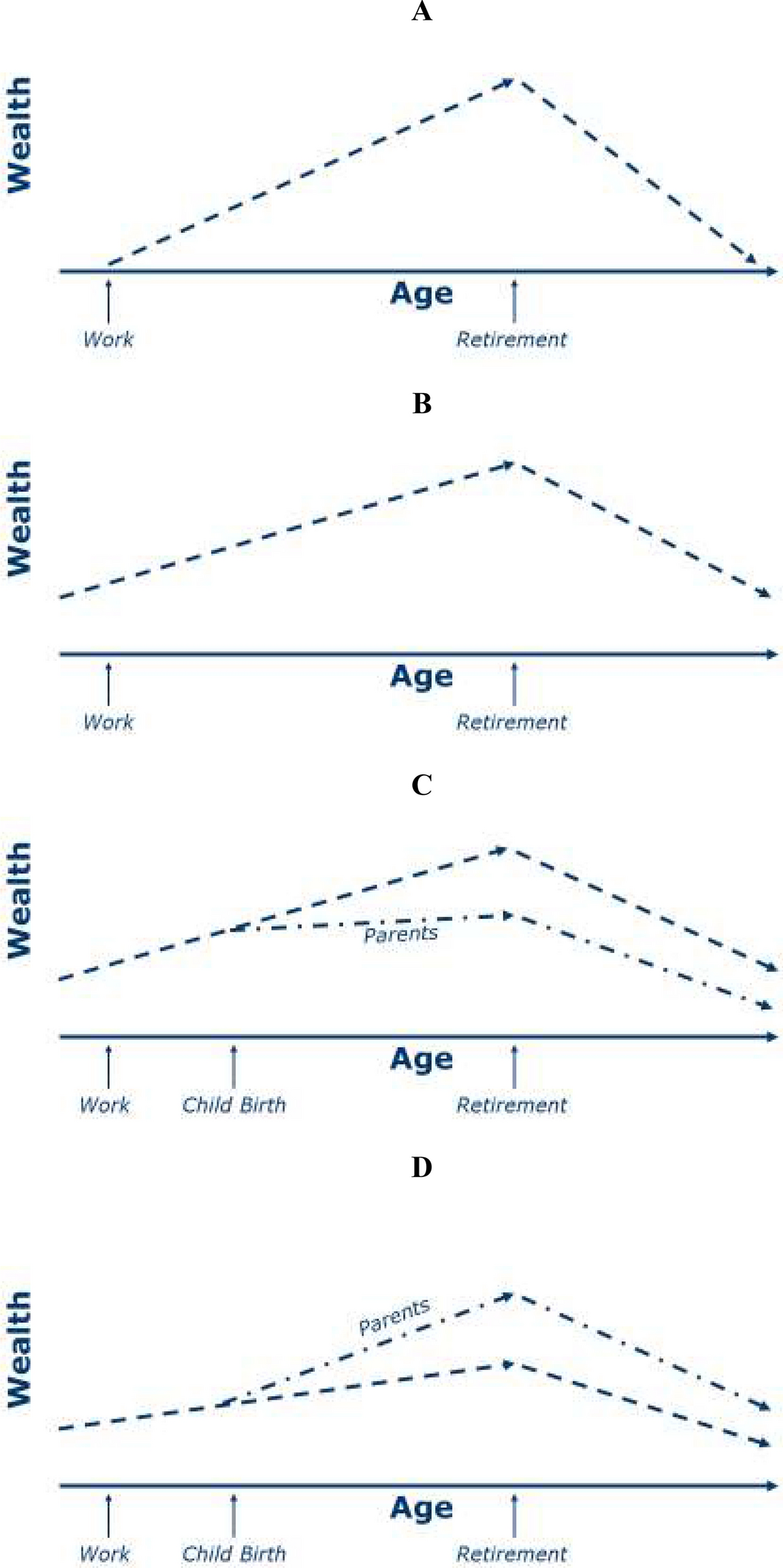 Family Size and Parental Wealth: The Role of Family Transfers in Europe |  European Journal of Population
